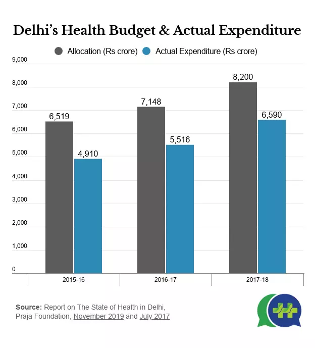 COVID-19: Low Primary Health Spending, Staff Shortages Overburden Mumbai, Delhi’s Health Systems