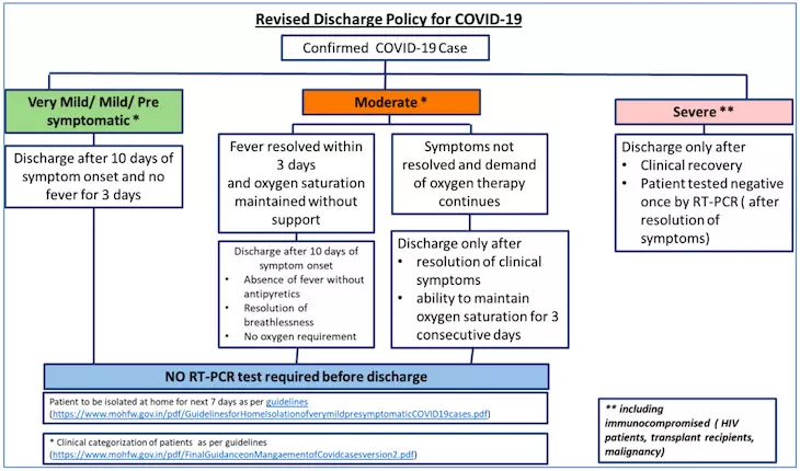 New discharge policy may increase ‘recoveries’, but could lead to new infections