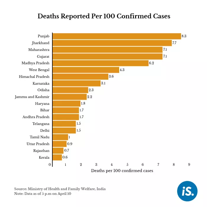 India reports highest daily increase of COVID-19 cases so far