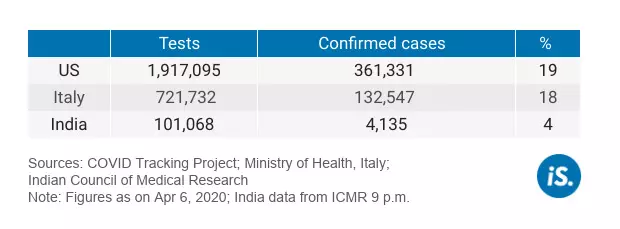 Tripura reports its first case, district-wise data released