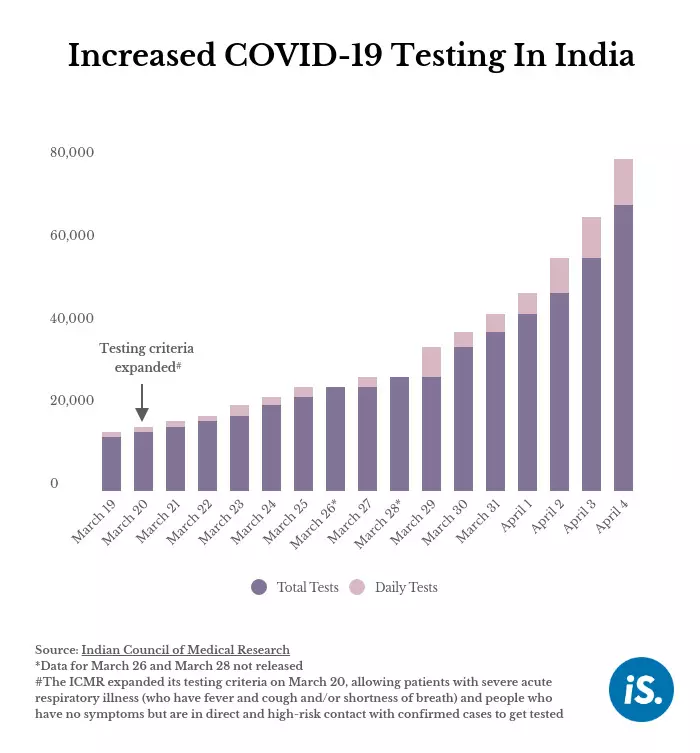 ICMR allows rapid testing for COVID-19, issues guidelines