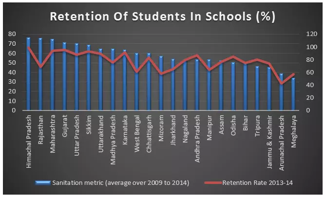 Modi Is Right. To Stop School Dropouts, Fix The Toilets Modi Is Right. To Stop School Dropouts, Fix The Toilets