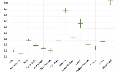 As Lockdown Ends, Infectivity Has Fallen But Cases Continue To Grow Exponentially As Lockdown Ends, Infectivity Has Fallen But Cases Continue To Grow Exponentially