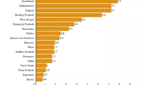 India reports highest daily increase of COVID-19 cases so far