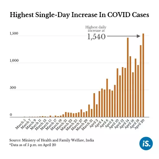 ‘Relaxing lockdown not end of epidemic, countries must test, isolate, care’ ‘Relaxing lockdown not end of epidemic, countries must test, isolate, care’