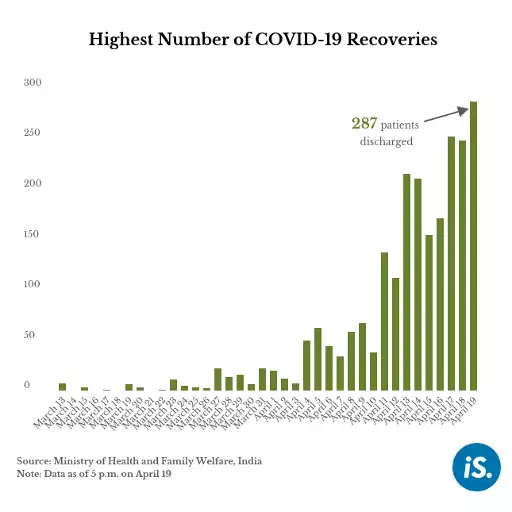 From April 20, lockdown relaxations in non-containment zones