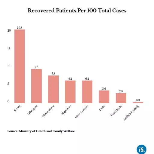 Maharashtra first state to report 1,000 COVID-19 cases in India Maharashtra first state to report 1,000 COVID-19 cases in India