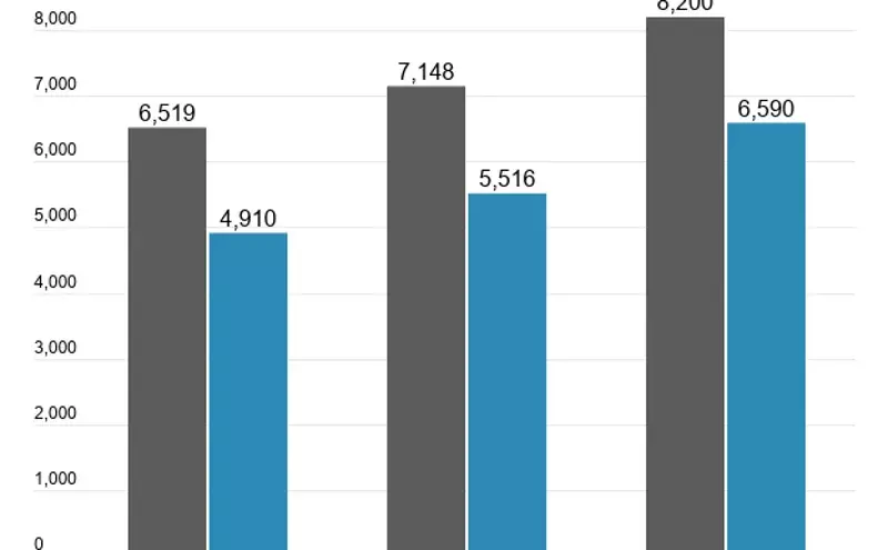 COVID-19: Low Primary Health Spending, Staff Shortages Overburden Mumbai, Delhi’s Health Systems COVID-19: Low Primary Health Spending, Staff Shortages Overburden Mumbai, Delhi’s Health Systems