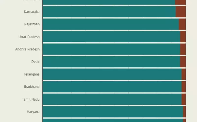 West Bengal’s recoveries-to-deaths ratio is a third of the national average West Bengal’s recoveries-to-deaths ratio is a third of the national average
