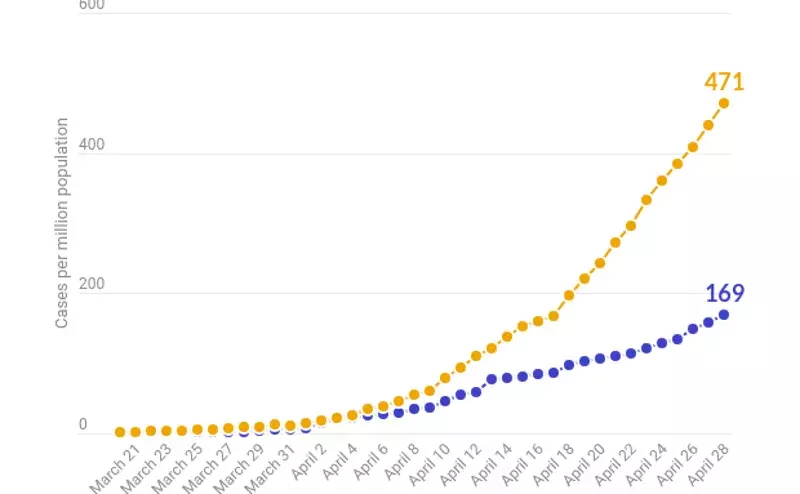 COVID-19 Spread In Mumbai & Delhi