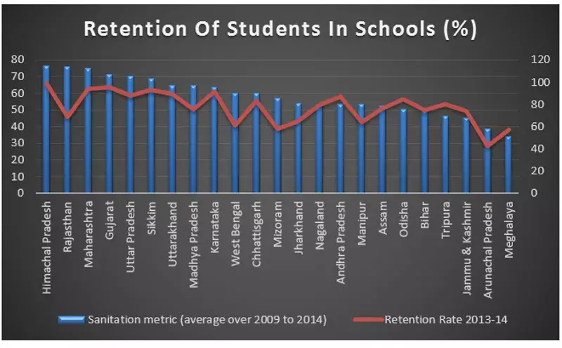 Modi Is Right. To Stop School Dropouts, Fix The Toilets Modi Is Right. To Stop School Dropouts, Fix The Toilets